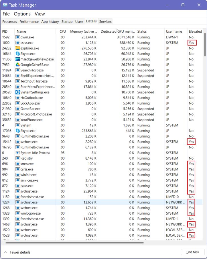 task manager elevated rights processes