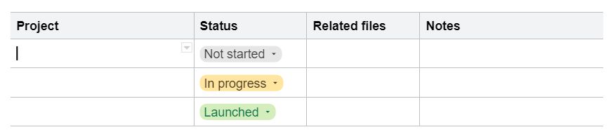 google docs product roadmap