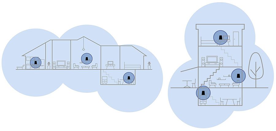 diagrama wifi de malla doméstica