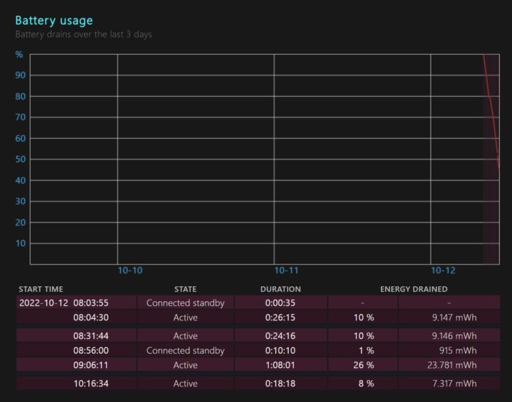 How to Generate a Detailed Battery Report for Your Laptop in Windows