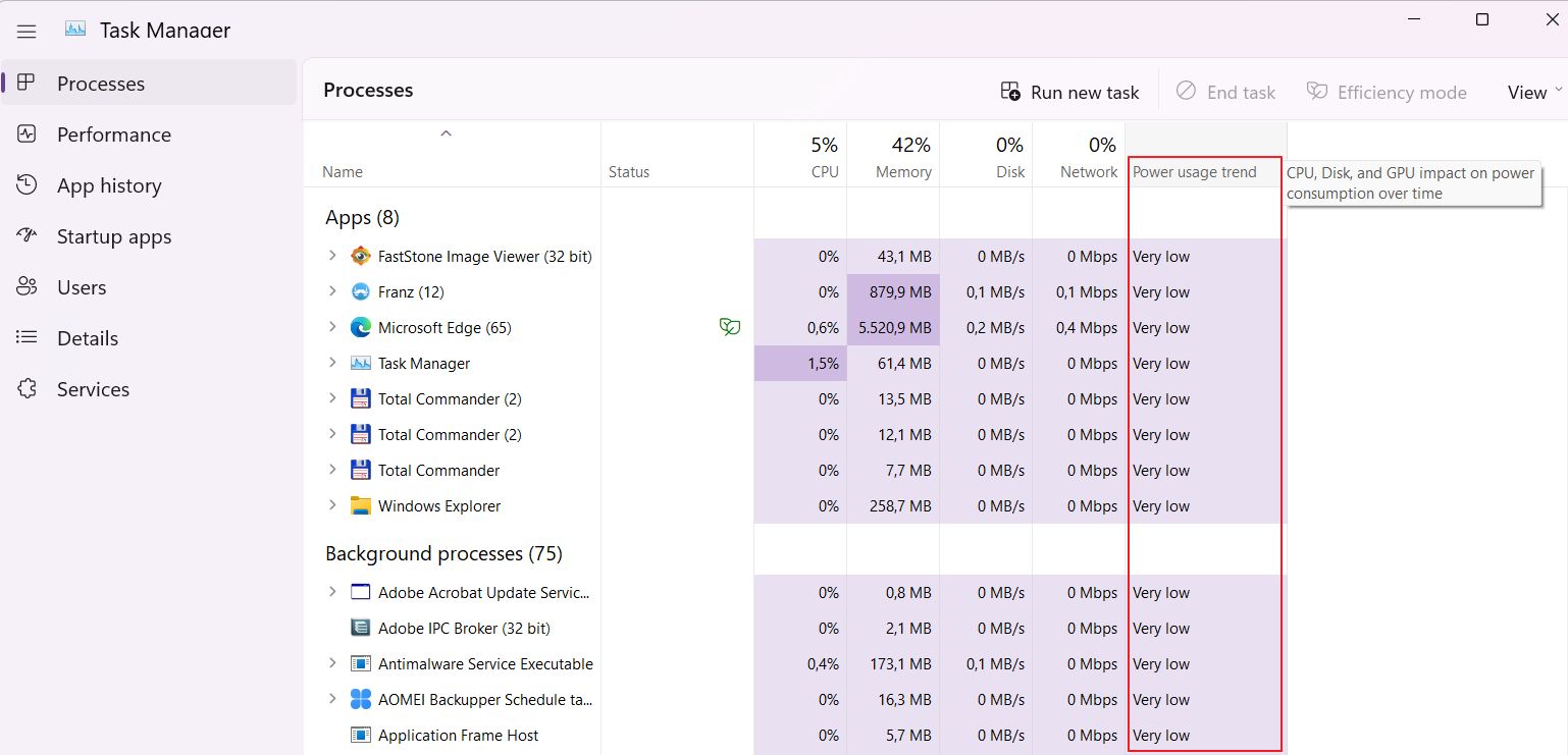 tendance de l'utilisation de l'énergie dans le gestionnaire de tâches de windows