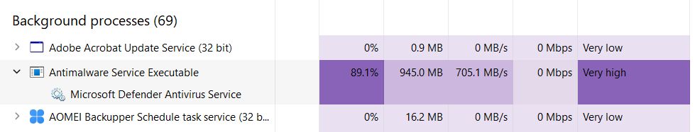 antimalware service executable high cpu ram disk usage