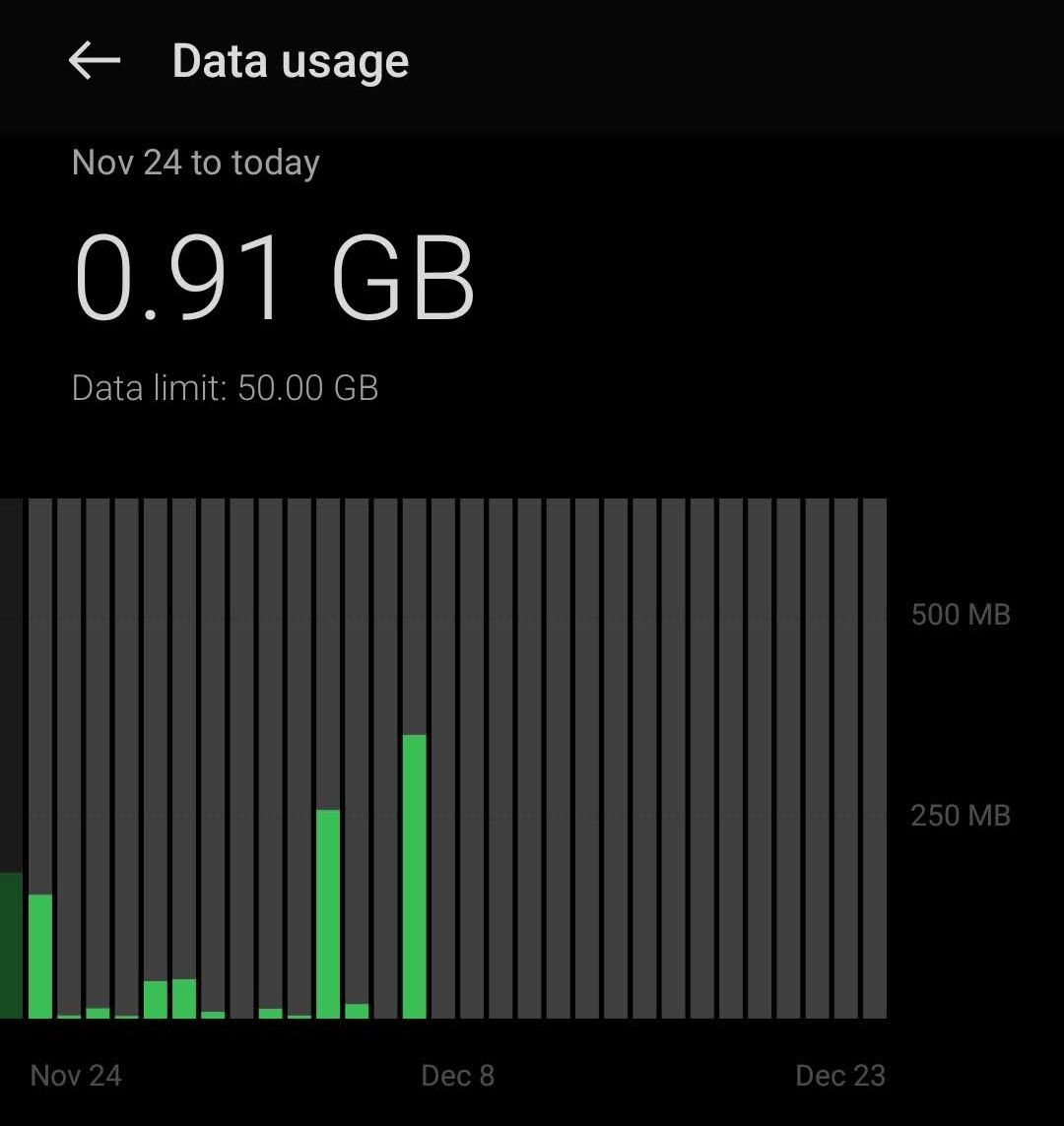 android mobile data usage graph