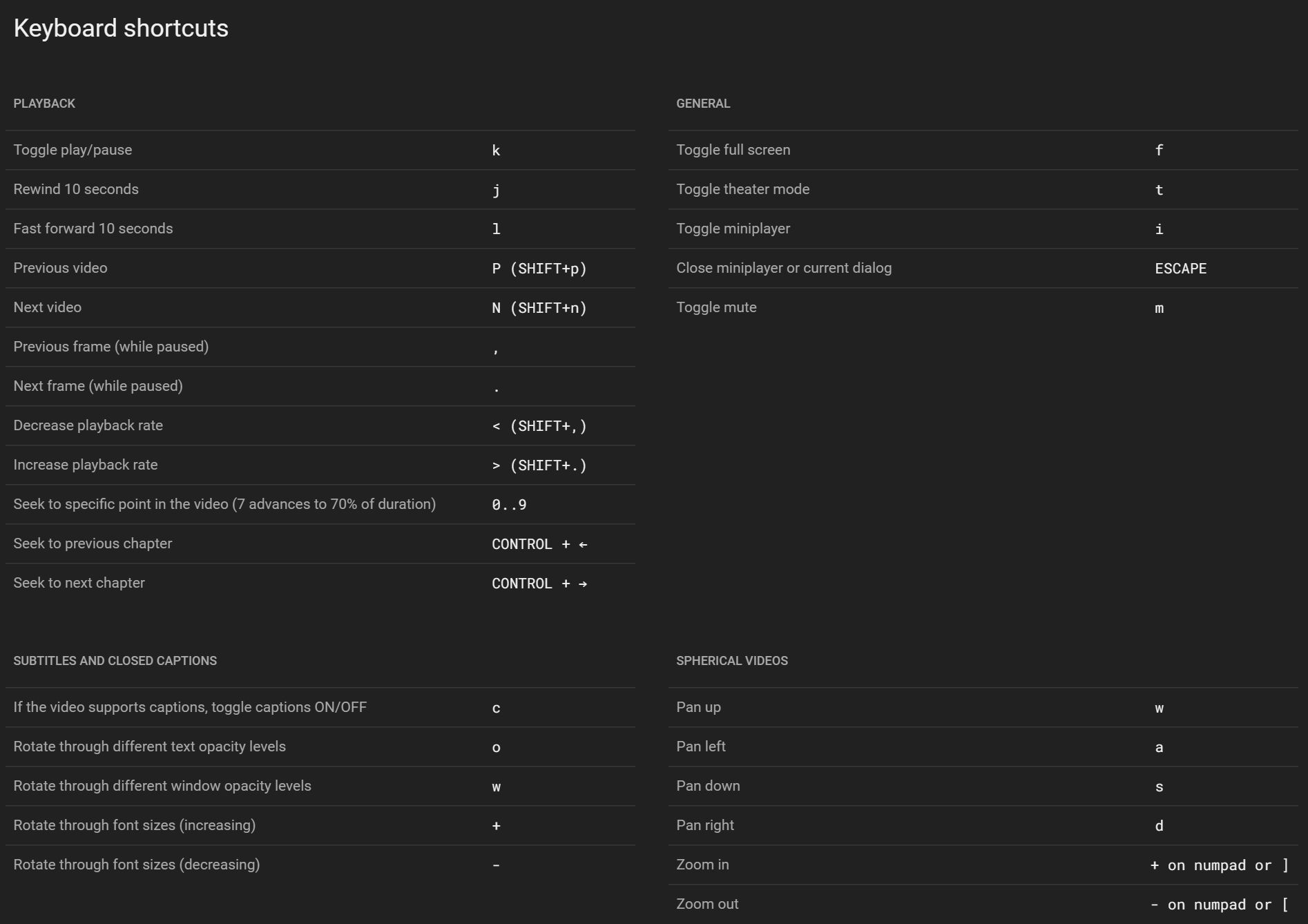 set keyboard shortcuts youtube