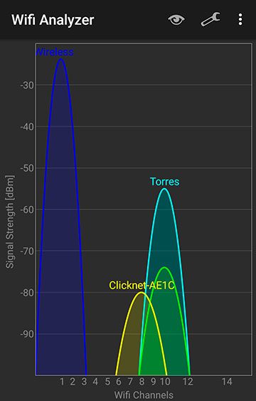 wifi analyzer channel signal strength