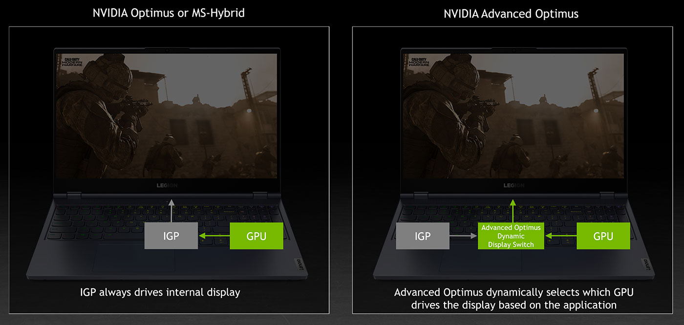 nvidia optimus vs advanced optimus diagram