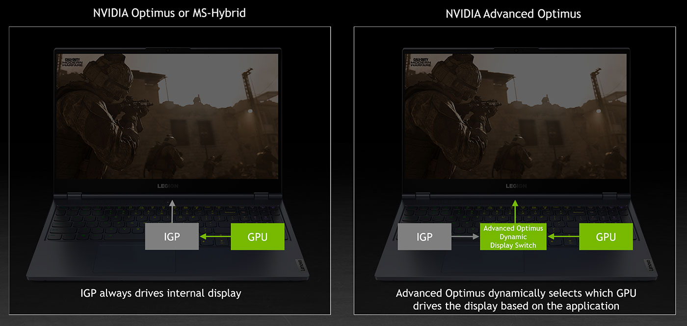 nvidia optimus vs gelişmiş optimus diyagramı