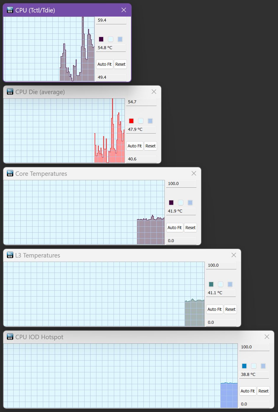 grafici della temperatura della cpu hwinfo