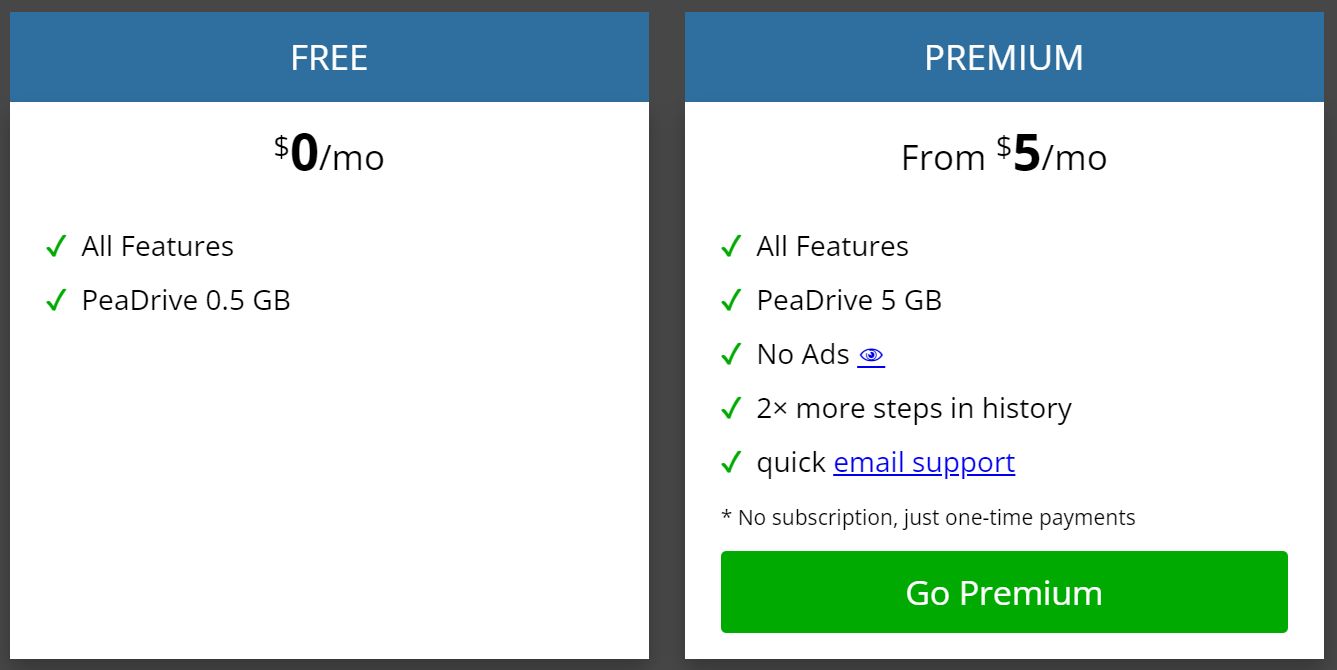 photopea account types