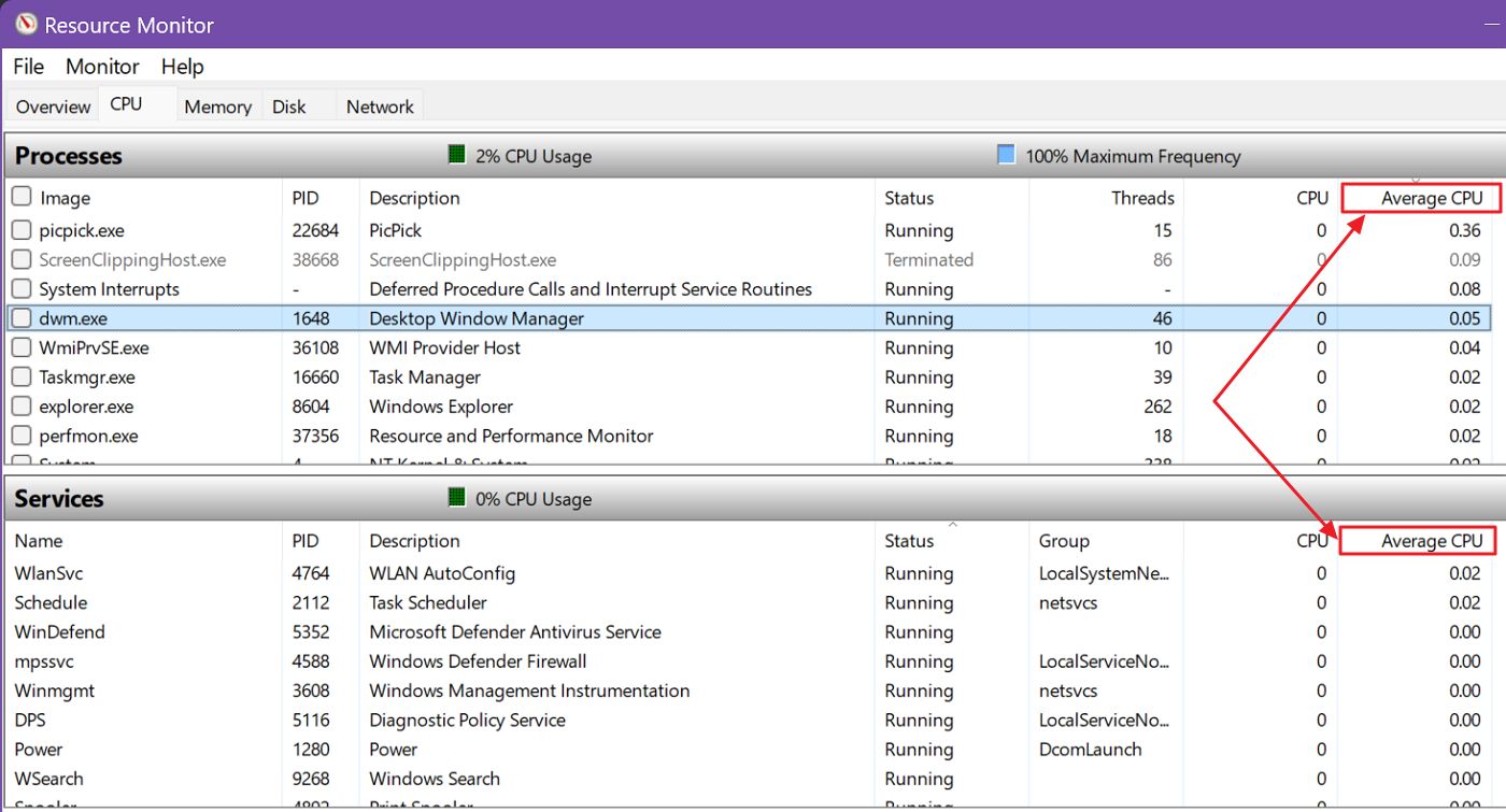 windows resource monitor cpu sort by usage