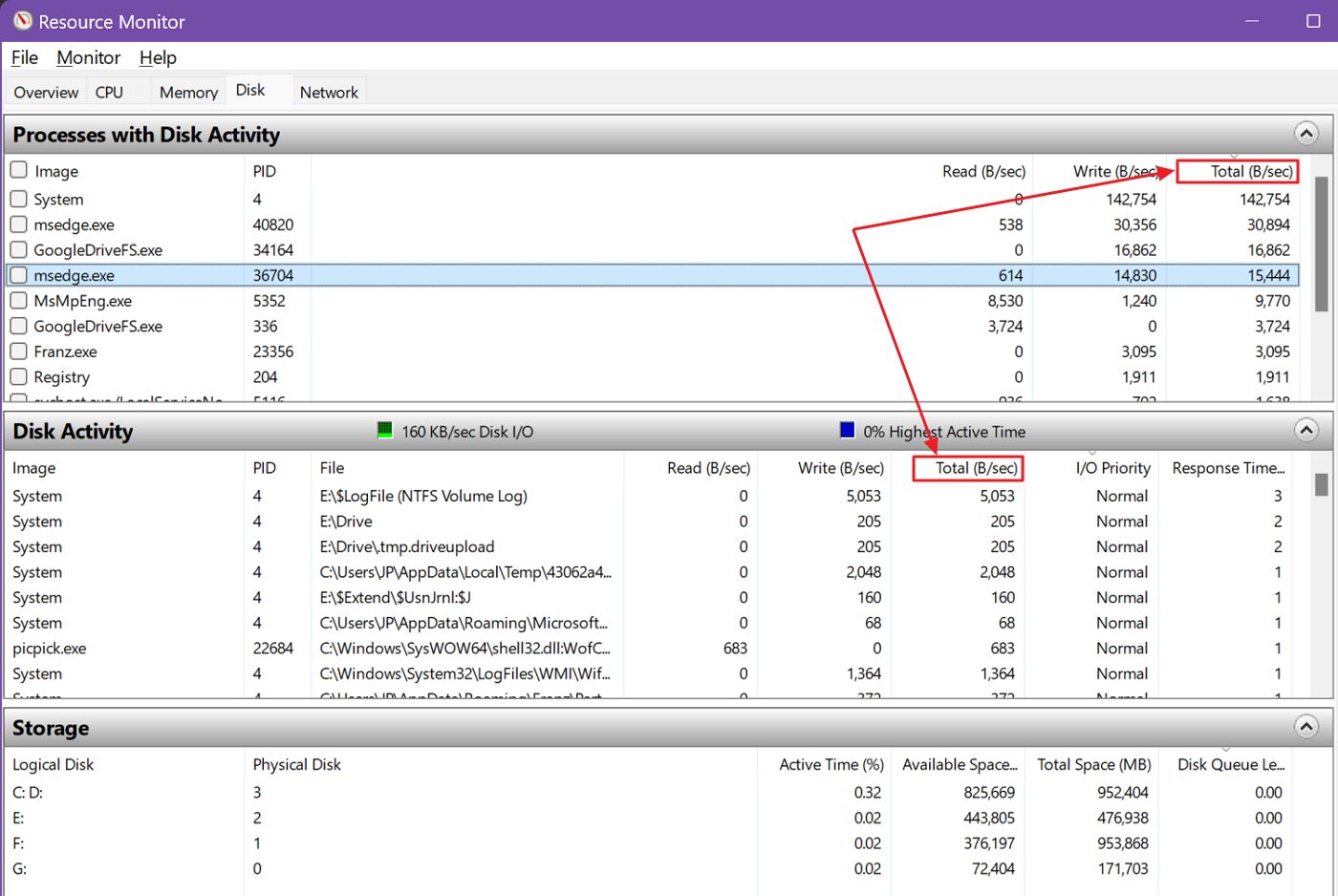 windows resource monitor disk sort by usage