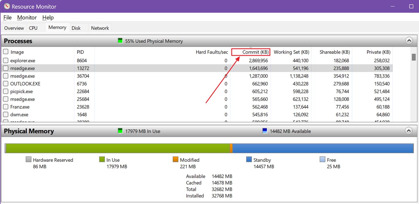 windows resource monitor memory sort by usage