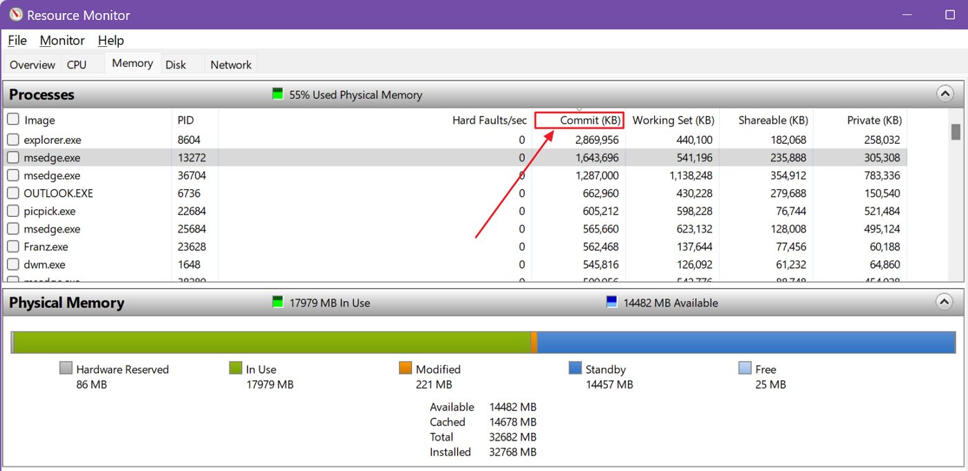 Windows 资源监控器内存使用情况排序