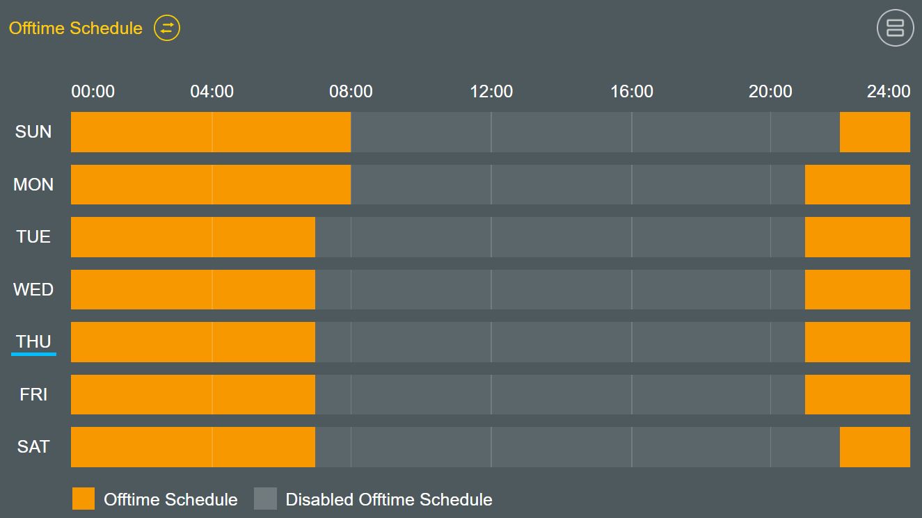 visualizzazione della barra del tempo del router asus