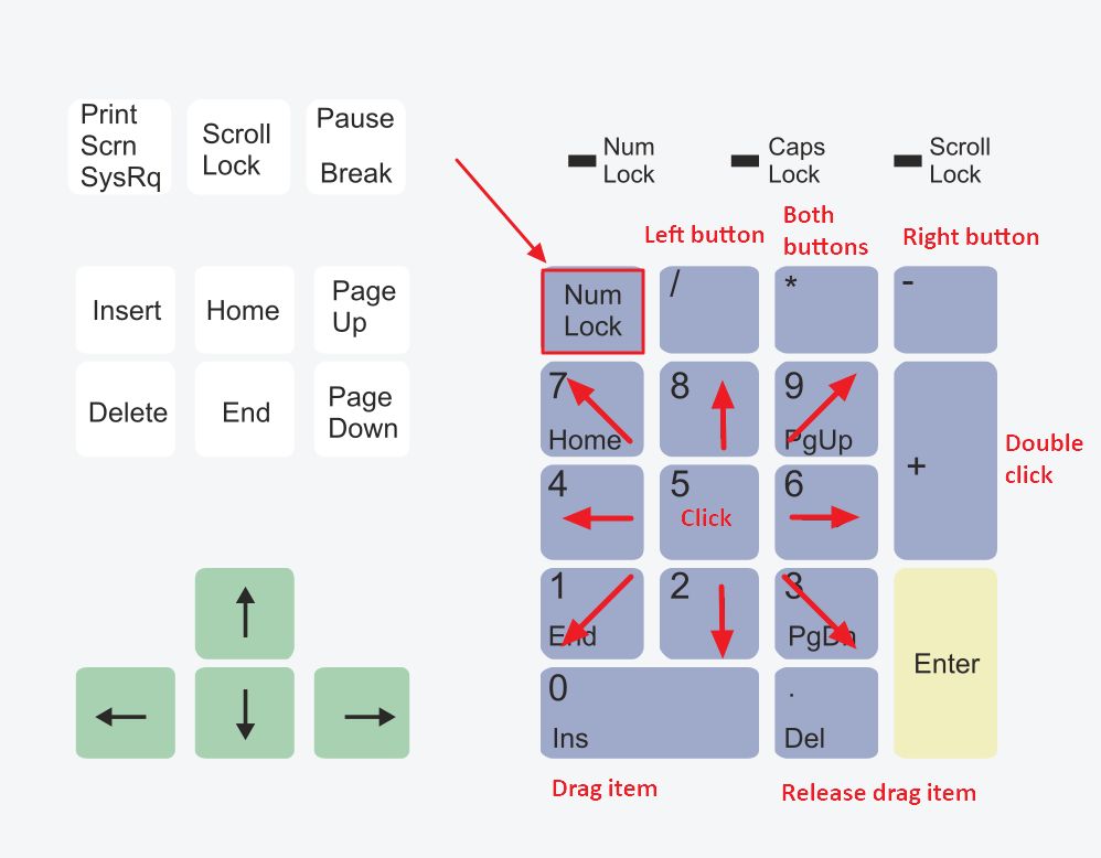 mouse keys numeric pad shortcuts