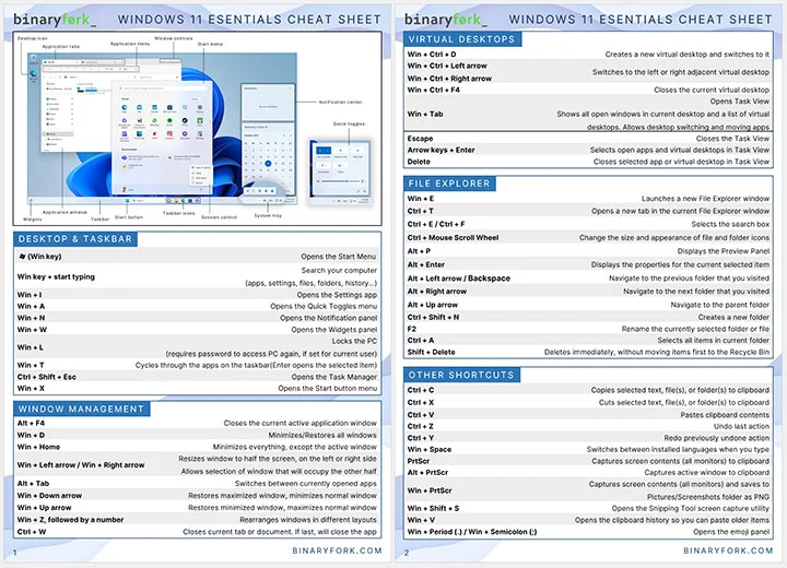 Windows 11 Essentials Cheat Sheet: eine kostenlose 2-seitige PDF-Datei zum Ausdrucken