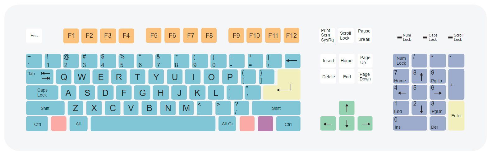 标准 qwerty 布局